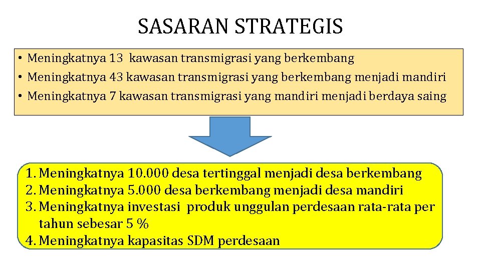 SASARAN STRATEGIS • Meningkatnya 13 kawasan transmigrasi yang berkembang • Meningkatnya 43 kawasan transmigrasi