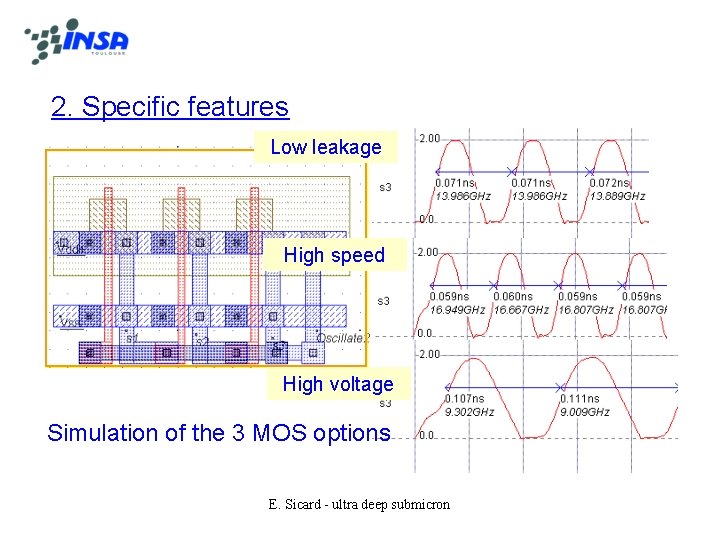 2. Specific features Low leakage High speed High voltage Simulation of the 3 MOS