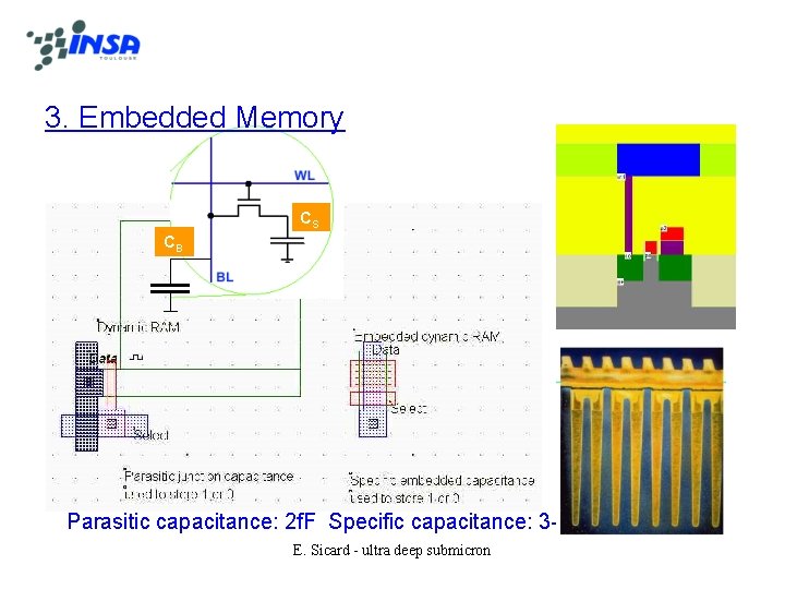 3. Embedded Memory CS CB Parasitic capacitance: 2 f. F Specific capacitance: 3 -30