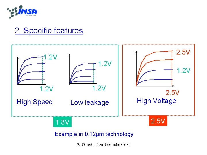 2. Specific features 1. 2 V 2. 5 V 1. 2 V High Speed