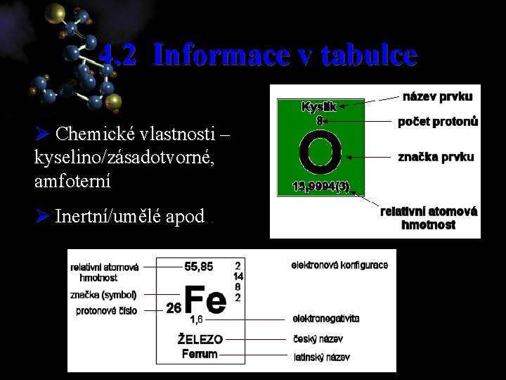 4. 2 Informace v tabulce Ø Chemické vlastnosti – kyselino/zásadotvorné, amfoterní Ø Inertní/umělé apod.