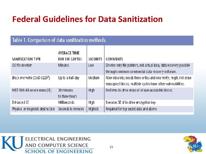 Federal Guidelines for Data Sanitization 11 