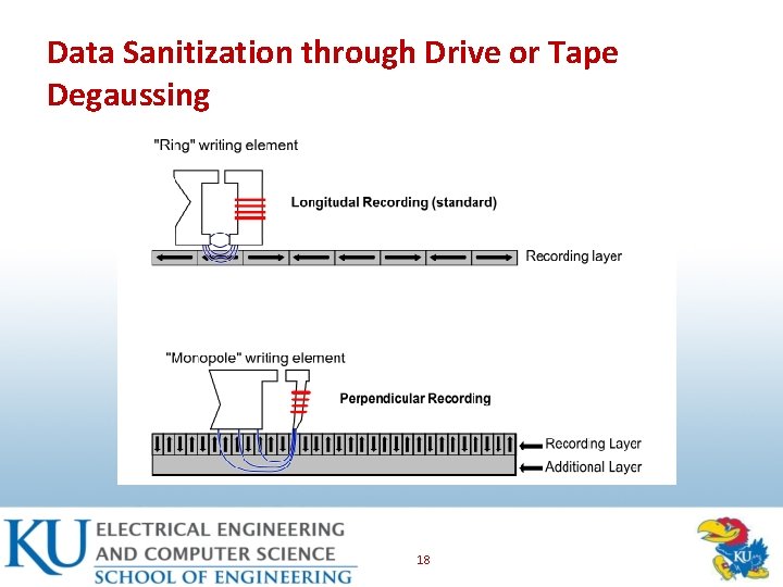 Data Sanitization through Drive or Tape Degaussing 18 