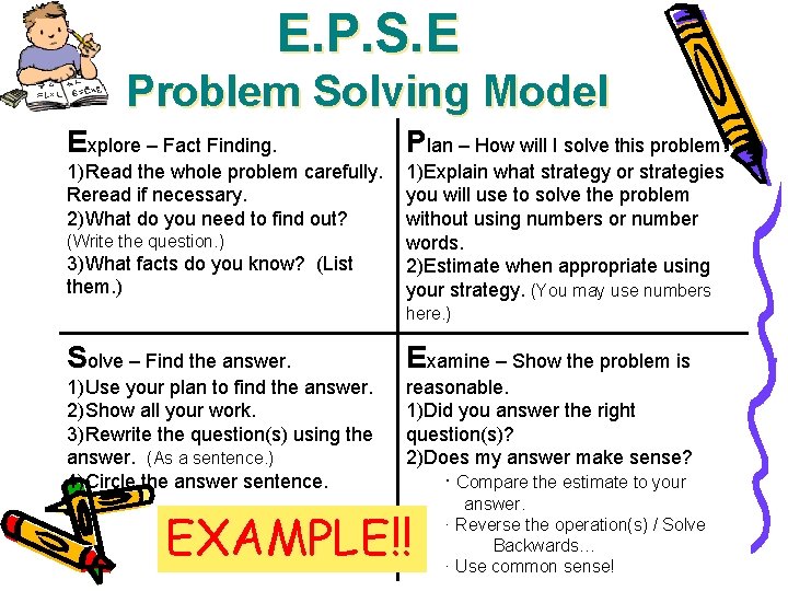 E. P. S. E Problem Solving Model Explore – Fact Finding. Plan – How