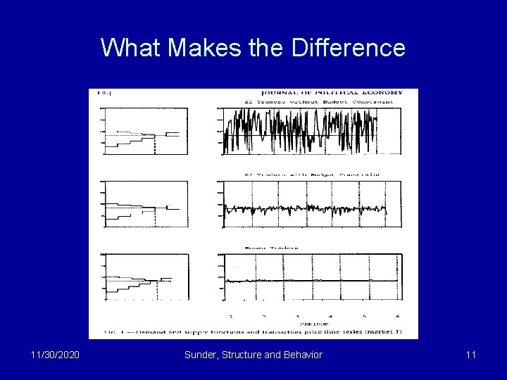 What Makes the Difference 11/30/2020 Sunder, Structure and Behavior 11 