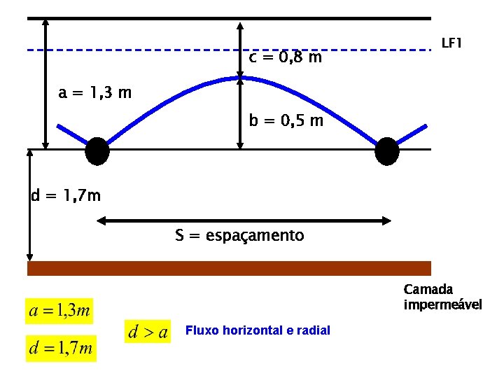 c = 0, 8 m LF 1 a = 1, 3 m b =