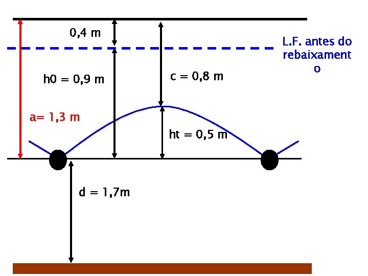 0, 4 m h 0 = 0, 9 m c = 0, 8 m