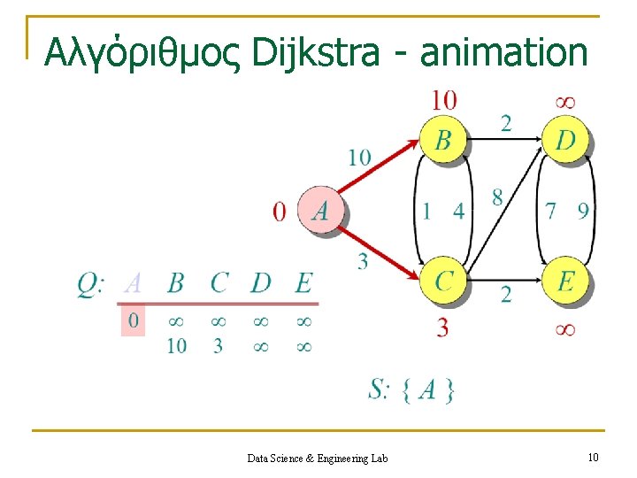 Aλγόριθμος Dijkstra - animation Data Science & Engineering Lab 10 