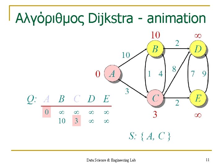 Aλγόριθμος Dijkstra - animation Data Science & Engineering Lab 11 