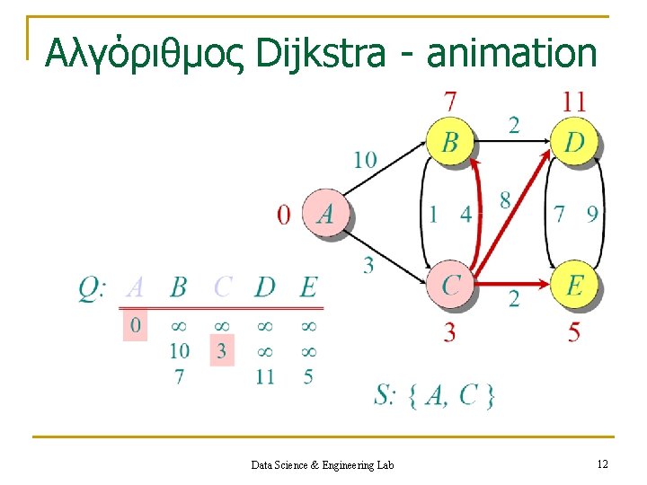 Aλγόριθμος Dijkstra - animation Data Science & Engineering Lab 12 