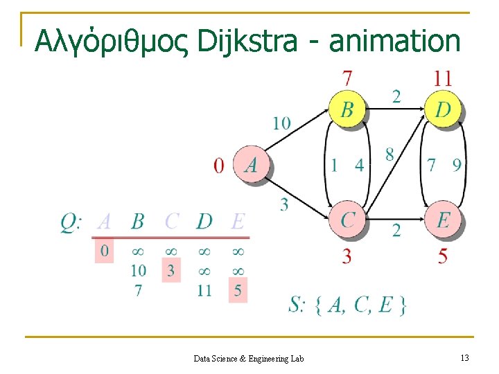 Aλγόριθμος Dijkstra - animation Data Science & Engineering Lab 13 