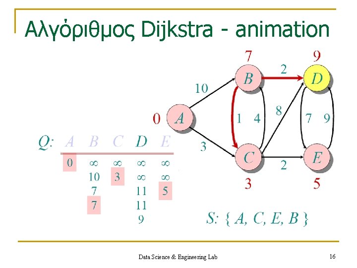 Aλγόριθμος Dijkstra - animation Data Science & Engineering Lab 16 