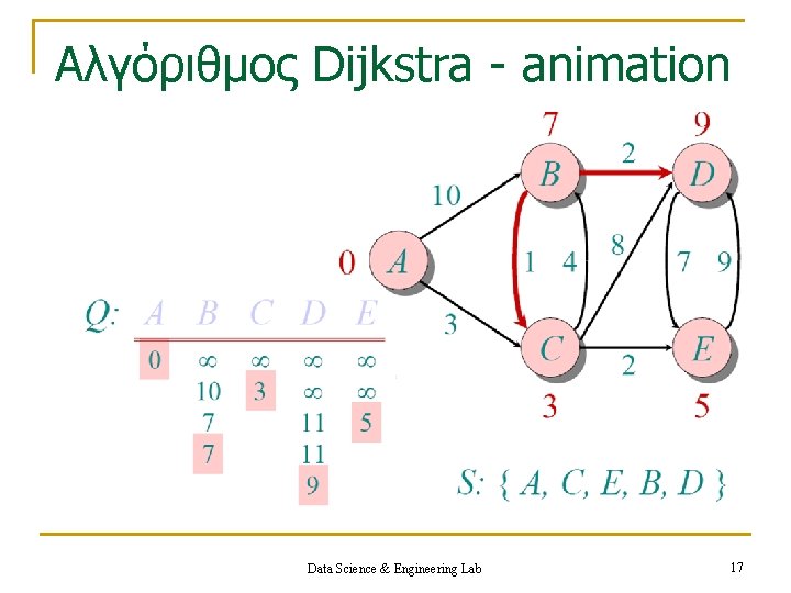 Aλγόριθμος Dijkstra - animation Data Science & Engineering Lab 17 