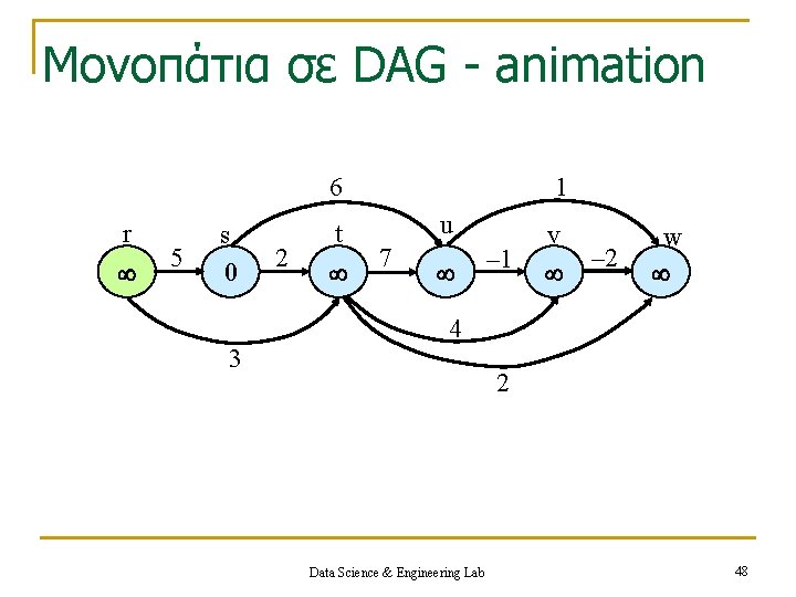 Μονοπάτια σε DAG - animation 6 r 5 s 0 2 t 1 u