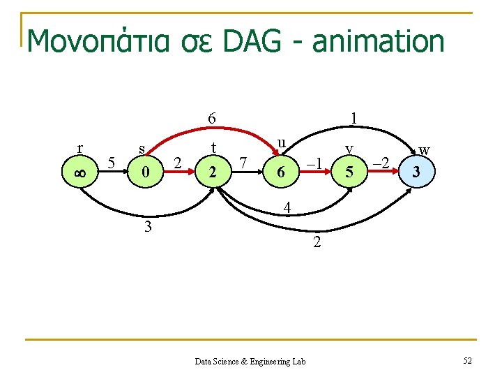 Μονοπάτια σε DAG - animation 6 r 5 s 0 2 t 2 1