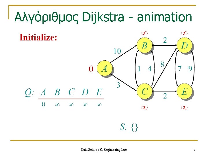 Aλγόριθμος Dijkstra - animation Data Science & Engineering Lab 8 