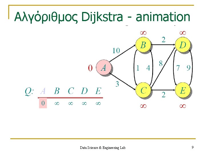 Aλγόριθμος Dijkstra - animation Data Science & Engineering Lab 9 