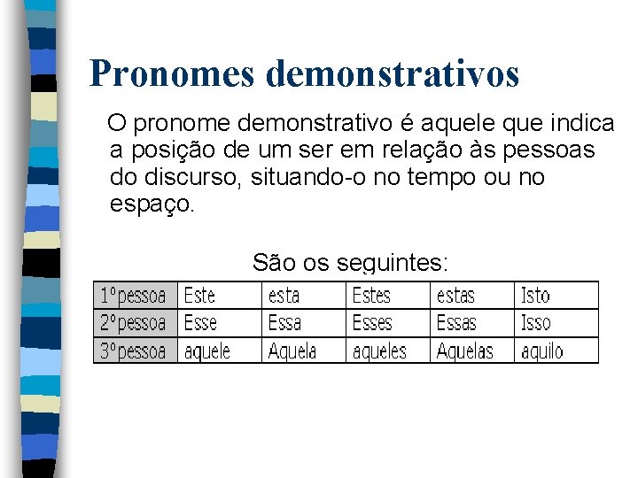 Pronomes demonstrativos O pronome demonstrativo é aquele que indica a posição de um ser