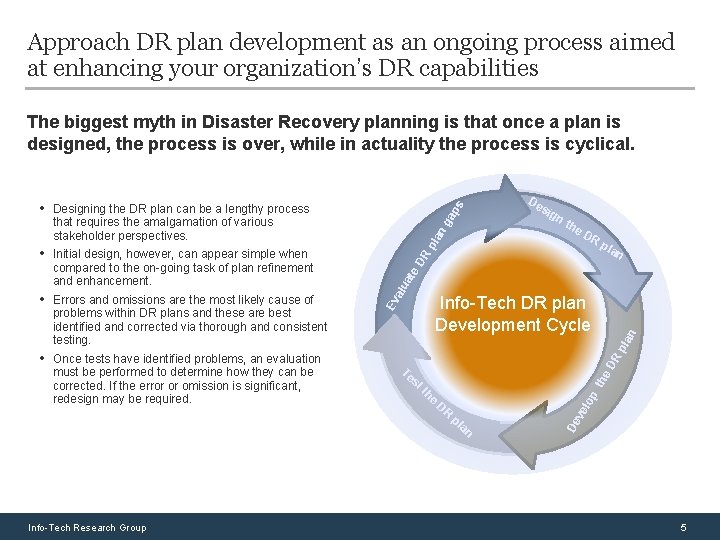 Approach DR plan development as an ongoing process aimed at enhancing your organization’s DR