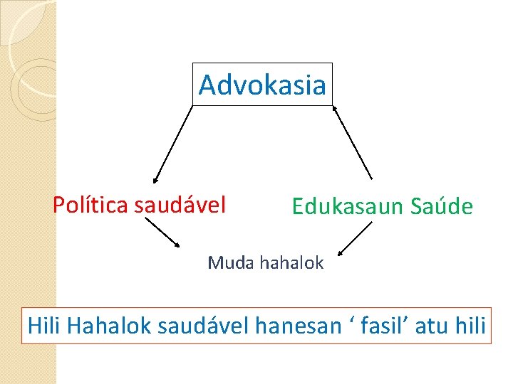 Advokasia Política saudável Edukasaun Saúde Muda hahalok Hili Hahalok saudável hanesan ‘ fasil’ atu