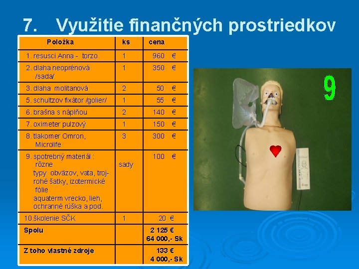 7. Využitie finančných prostriedkov Položka ks cena 1. resusci Anna - torzo 1 960