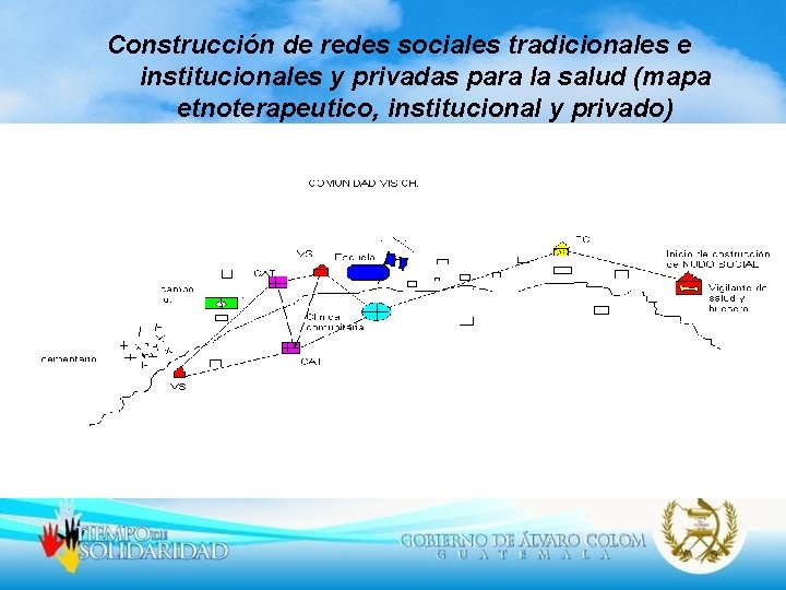 Construcción de redes sociales tradicionales e institucionales y privadas para la salud (mapa etnoterapeutico,