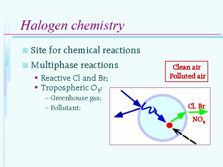 Halogen chemistry Site for chemical reactions n Multiphase reactions n • Reactive Cl and