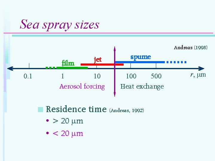 Sea spray sizes Andreas (1998) film 0. 1 jet 1 10 Aerosol forcing n