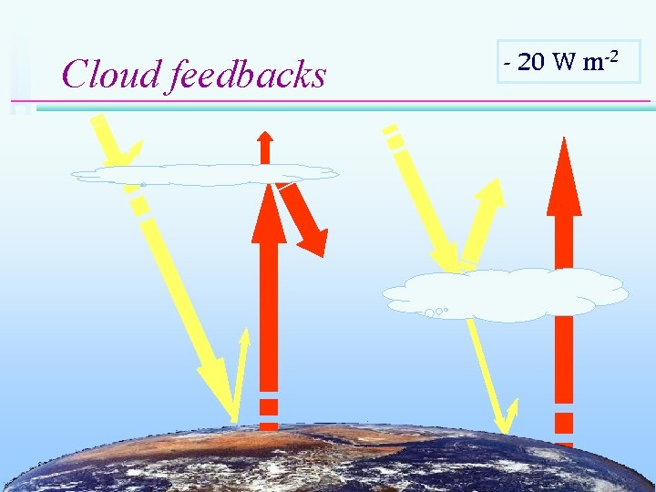 Cloud feedbacks - 20 W m-2 