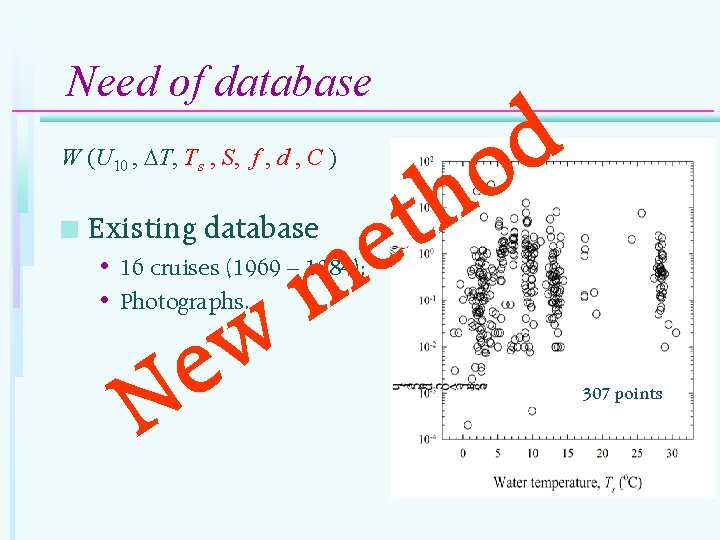 Need of database W (U 10 , T, Ts , S, f , d