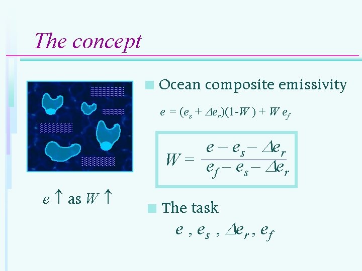 The concept n Ocean composite emissivity e = (es + er)(1 -W ) +