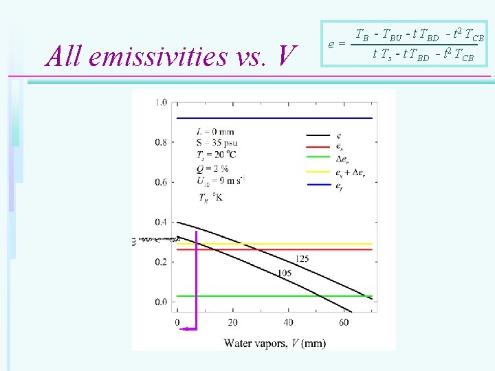 All emissivities vs. V TB - TBU - t TBD - t 2 TCB