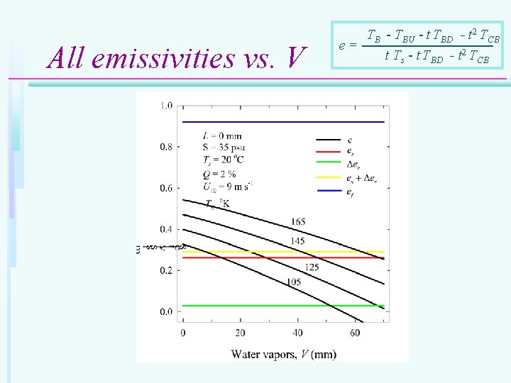 All emissivities vs. V TB - TBU - t TBD - t 2 TCB