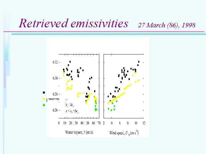 Retrieved emissivities 27 March (86), 1998 