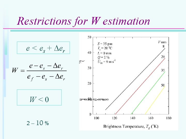 Restrictions for W estimation e < es + er W<0 2 – 10 %