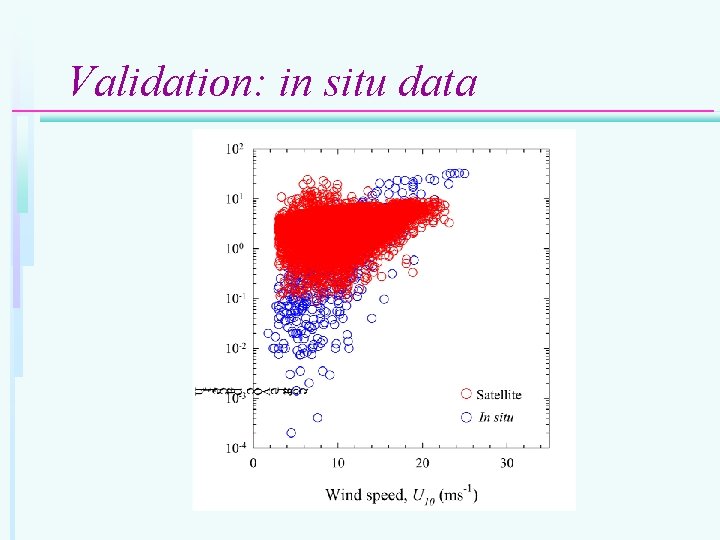 Validation: in situ data 