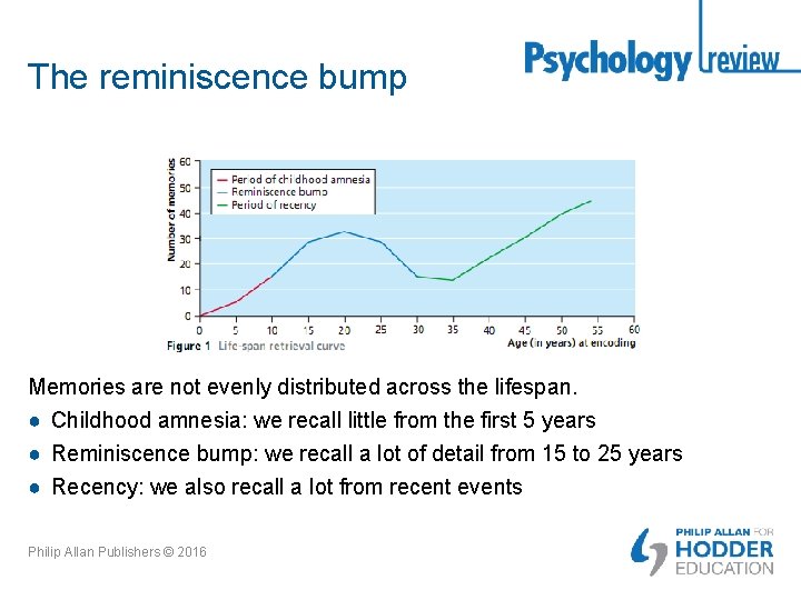 The reminiscence bump Memories are not evenly distributed across the lifespan. ● Childhood amnesia: