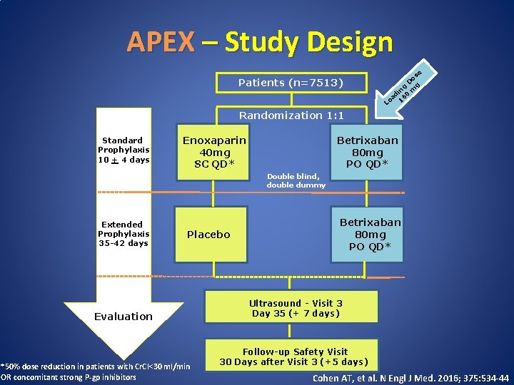 APEX – Study Design Patients (n=7513) e os D g g in 0 m