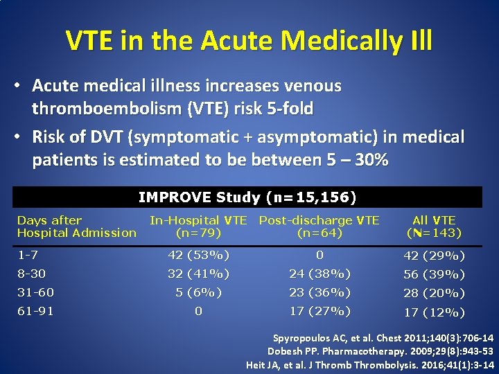 VTE in the Acute Medically Ill • Acute medical illness increases venous thromboembolism (VTE)