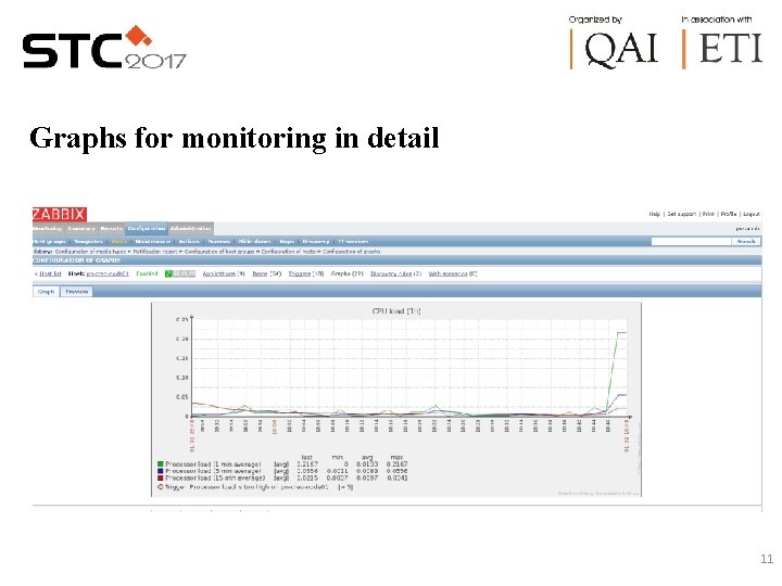 Graphs for monitoring in detail 11 