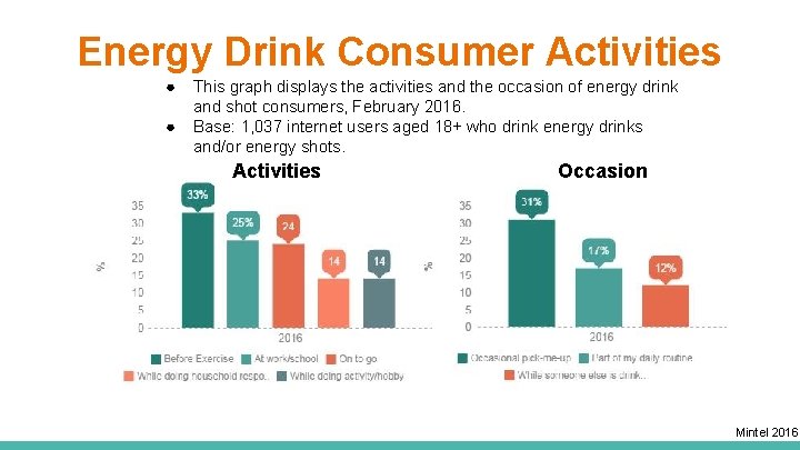 Energy Drink Consumer Activities ● ● This graph displays the activities and the occasion