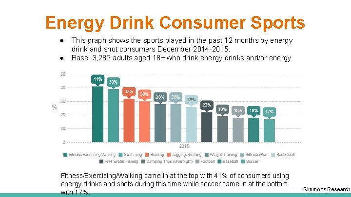 Energy Drink Consumer Sports ● ● This graph shows the sports played in the