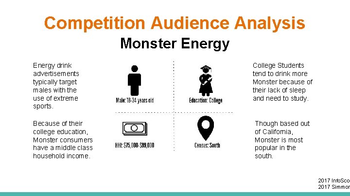 Competition Audience Analysis Monster Energy drink advertisements typically target males with the use of