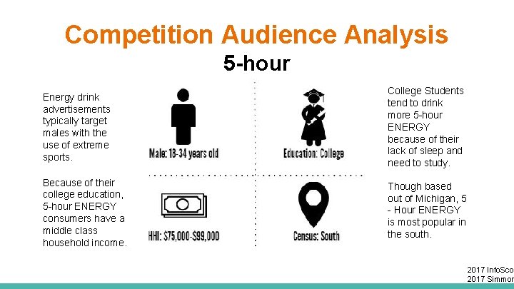 Competition Audience Analysis Energy drink advertisements typically target males with the use of extreme