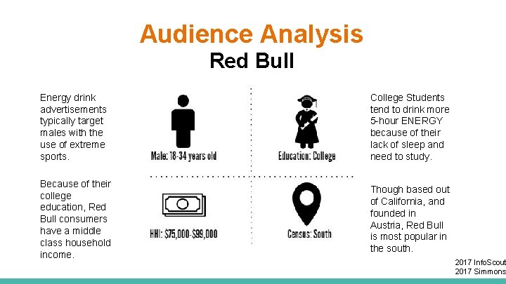 Audience Analysis Red Bull Energy drink advertisements typically target males with the use of