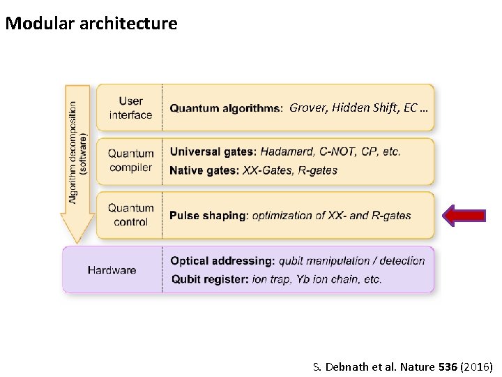 Modular architecture Grover, Hidden Shift, EC … S. Debnath et al. Nature 536 (2016)