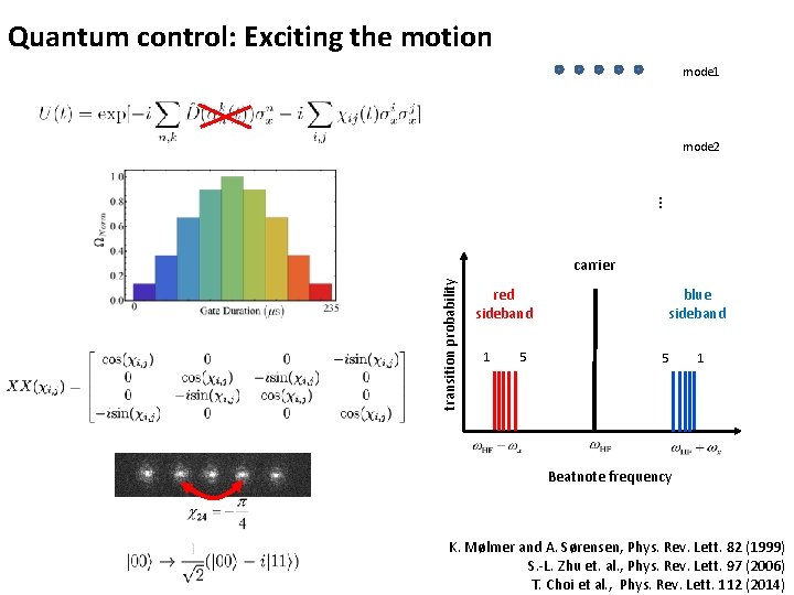 Quantum control: Exciting the motion mode 1 mode 2 … transition probability carrier red