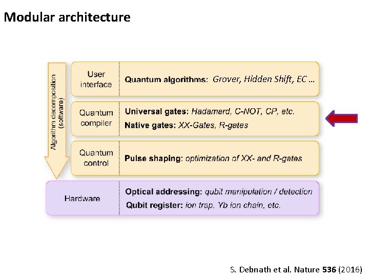 Modular architecture Grover, Hidden Shift, EC … S. Debnath et al. Nature 536 (2016)