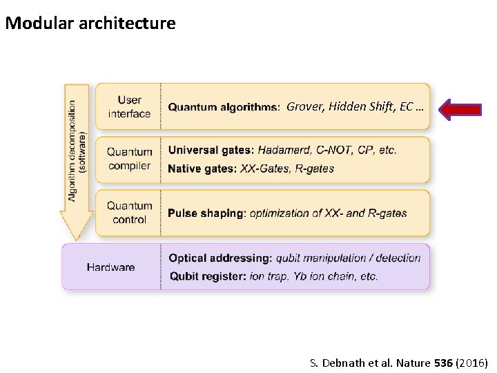 Modular architecture Grover, Hidden Shift, EC … S. Debnath et al. Nature 536 (2016)