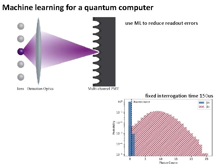 Machine learning for a quantum computer use ML to reduce readout errors fixed interrogation